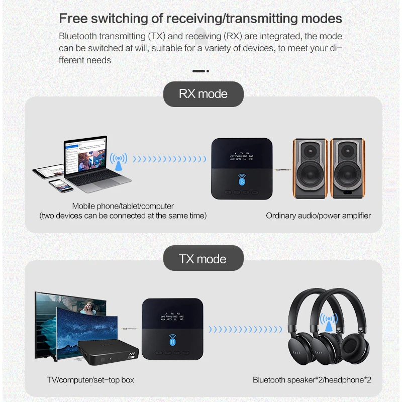 블루투스 5.0 오디오 송신기 수신기 2 인 1 3.5mm 잭, RCA 스테레오 음악 무선 어댑터 자동차 헤드폰 스피커 TV PC