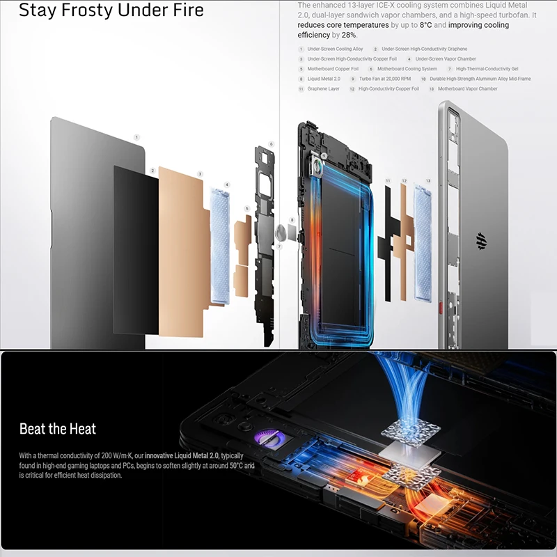 Gaming Tablet Global version Redmagic Gaming Tablet 9.06" Snapdragon 8 Elite 8200mAh large battery 165Hz 13MP