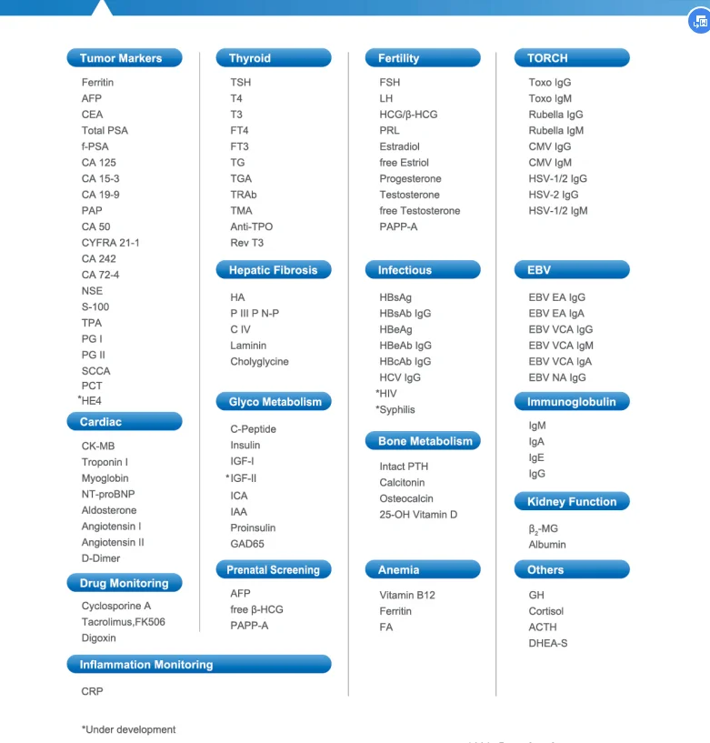 Рисунок 6 - Медицинские принадлежности Snibe