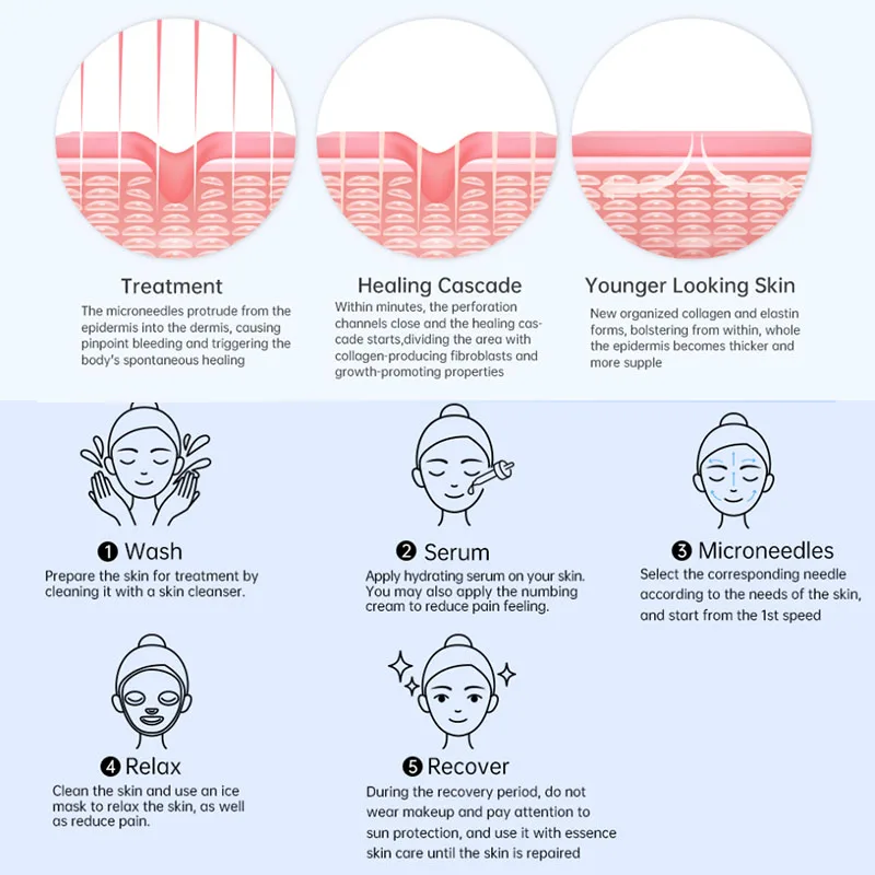 Рисунок 6 - Dr DermaPen X3 с 20 шт. игольчатых картриджей