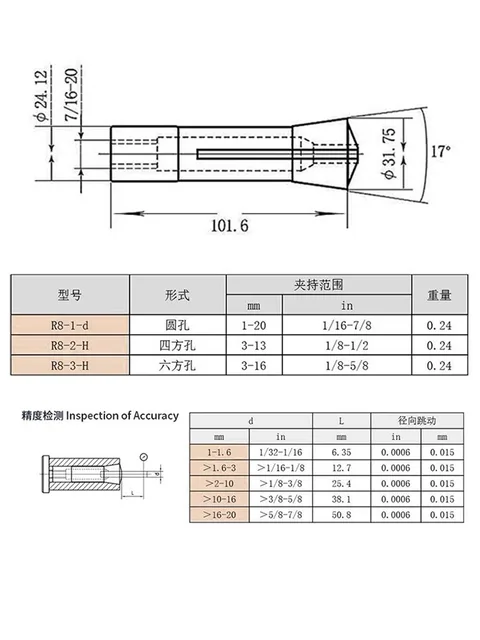 Kit Alargador De Tubos Spin - S5000 1/4 3/8 1/2 5/8 E 3/4 - Foto 5