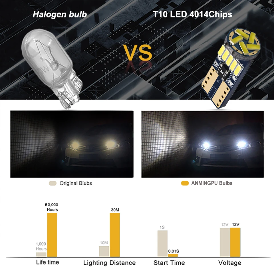 ANMINGPU 10x W5W T10 Led Bulbs Canbus 4014 SMD 6000K 168 194 Led