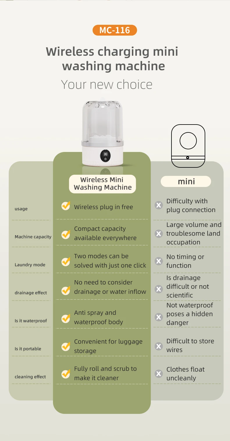 Description Picture 6 of itemMini laundry cup small portable underwear washing machine for mother and baby underwear, no installation required