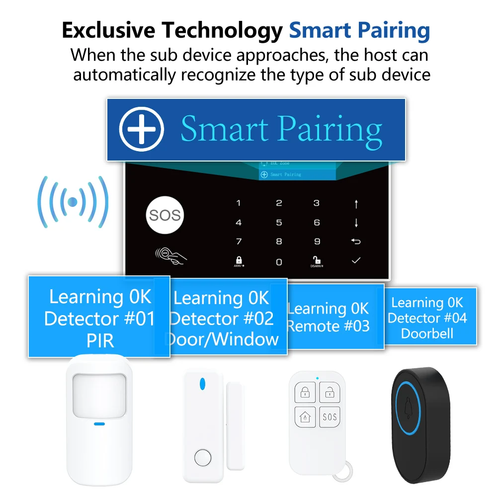 Security System Security Alarm Smart Siren Alarm Wireless Alarm Smart Home Alarm System Tuya App Control GSM/WiFi Alarm Host with Motion Sensor & Door Sensor