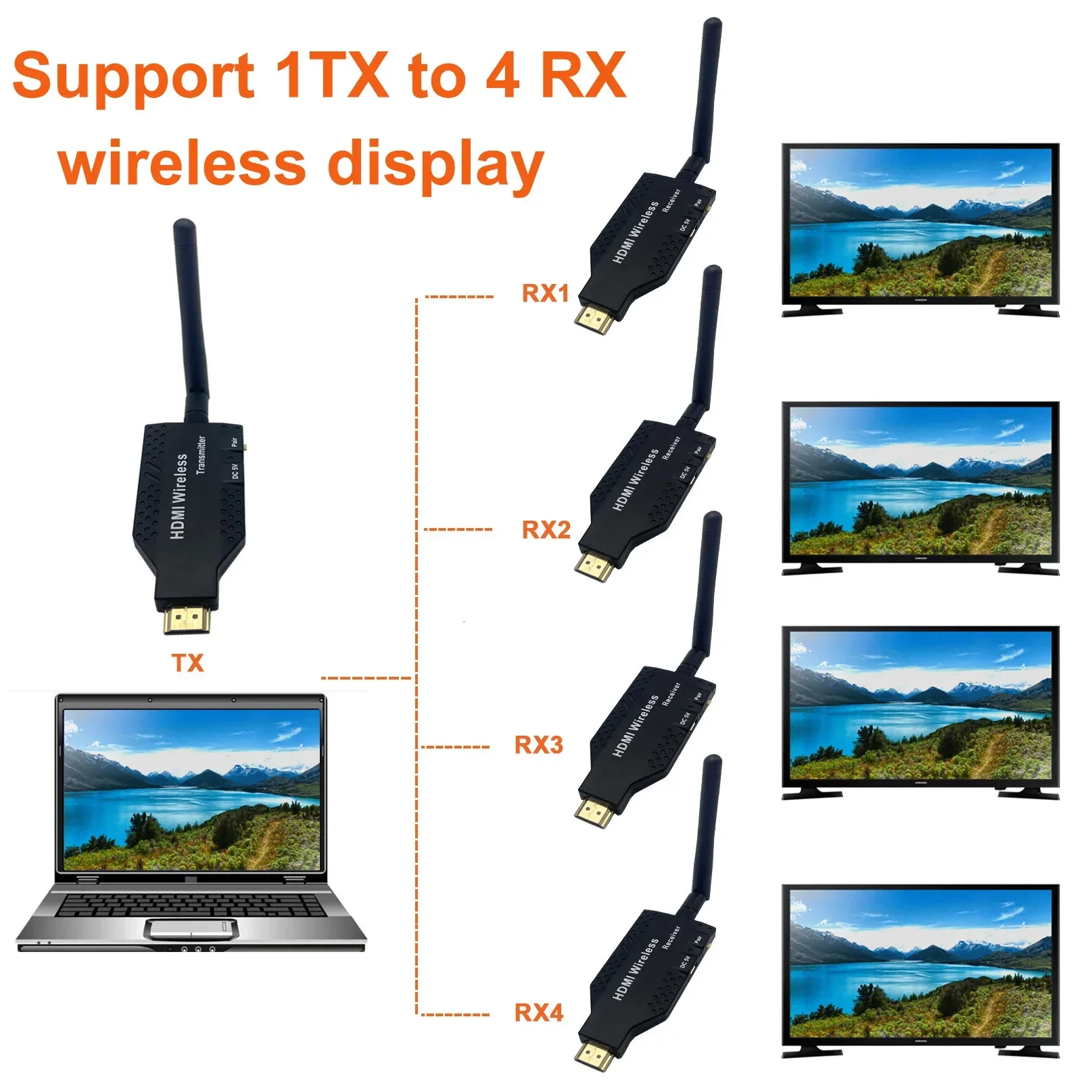 Émetteur et récepteur vidéo sans fil, prolongateur HDMI USB, partage  d'écran, commutateur de réunion pour PC, ordinateur portable, moniteur TV