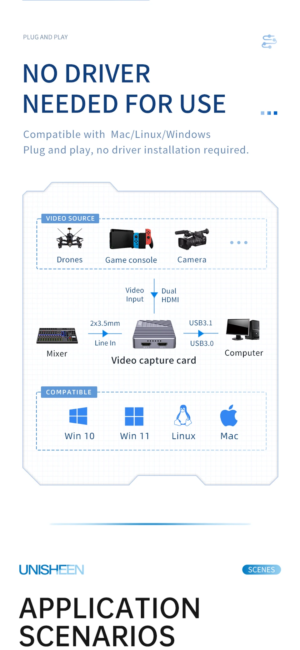 Dual HDMI 4K 30Hz Video Capture Card UNISHEEN