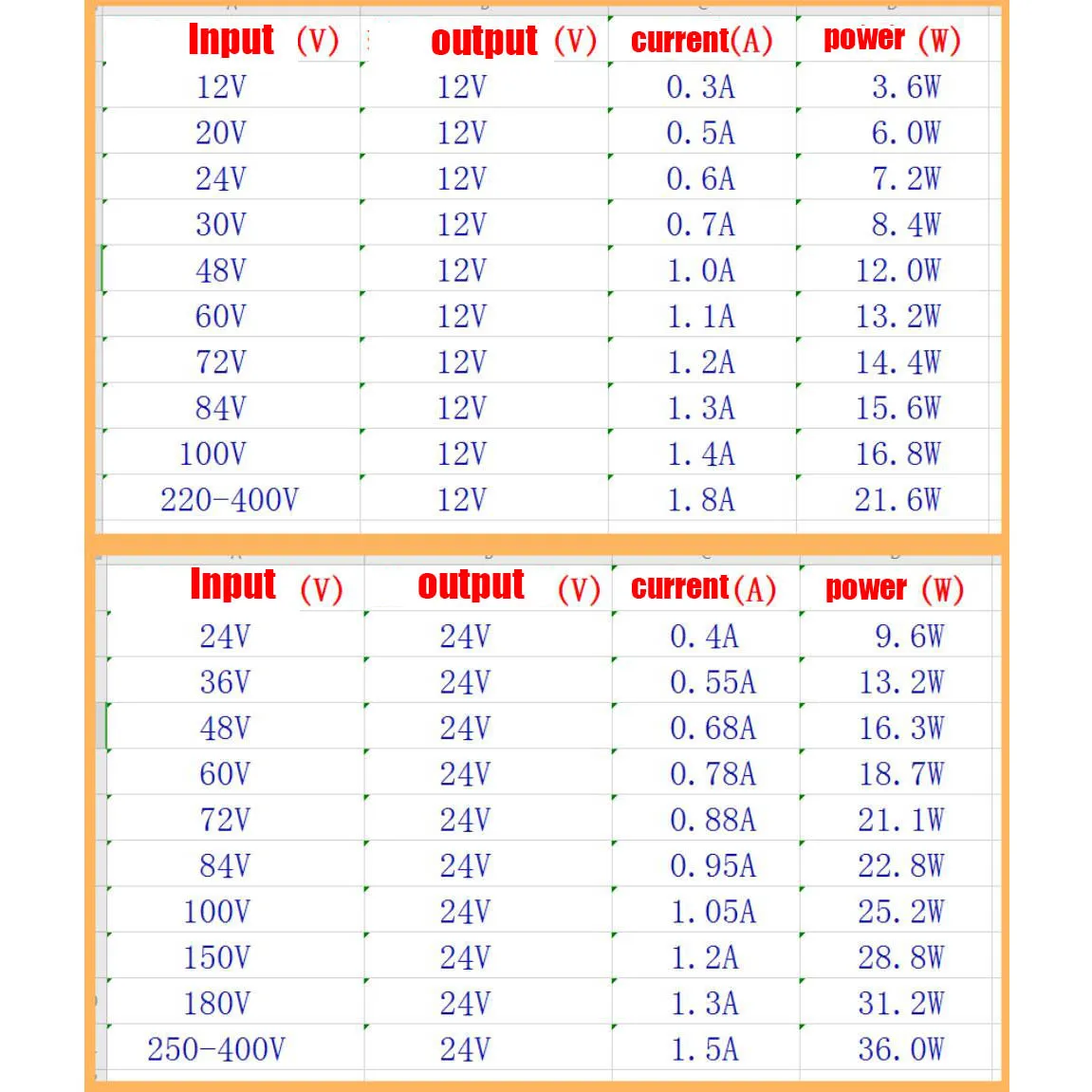 36W AC-DC DC-DC 벅 컨버터 24-390V  5V 12V 24V 2A 전압 조정 절연 스위칭 전원 공급 장치 모듈 110V 220V