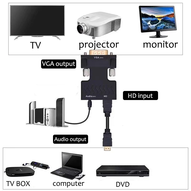 1080P HDMI-PC Ʈ TV  VGA to HDMI ȣȯ ȯ, 3.5mm    VGA ̺ ȯ