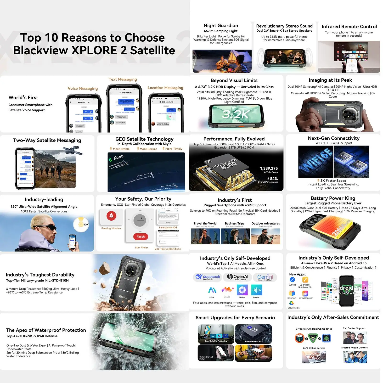 Blackview XPLORE 2 Satellite Rugged Phone 16GB+1TB 6.73'' Android 15 Dimensity 8300 20000mAh 120W Charge NFC 5G Smartphone