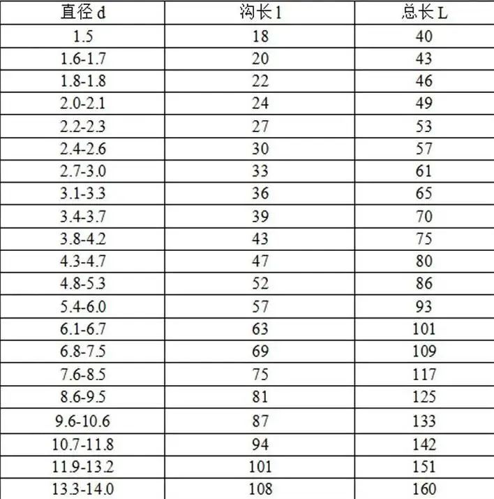 3.1/3.2/3.3/3.4/3.5/3.6/3.7/3.8/3.9/4.0/5/6/7/8/9/10/11/12mm HSS straight shank twist drill Carbon Steel Material bit Wood Metal