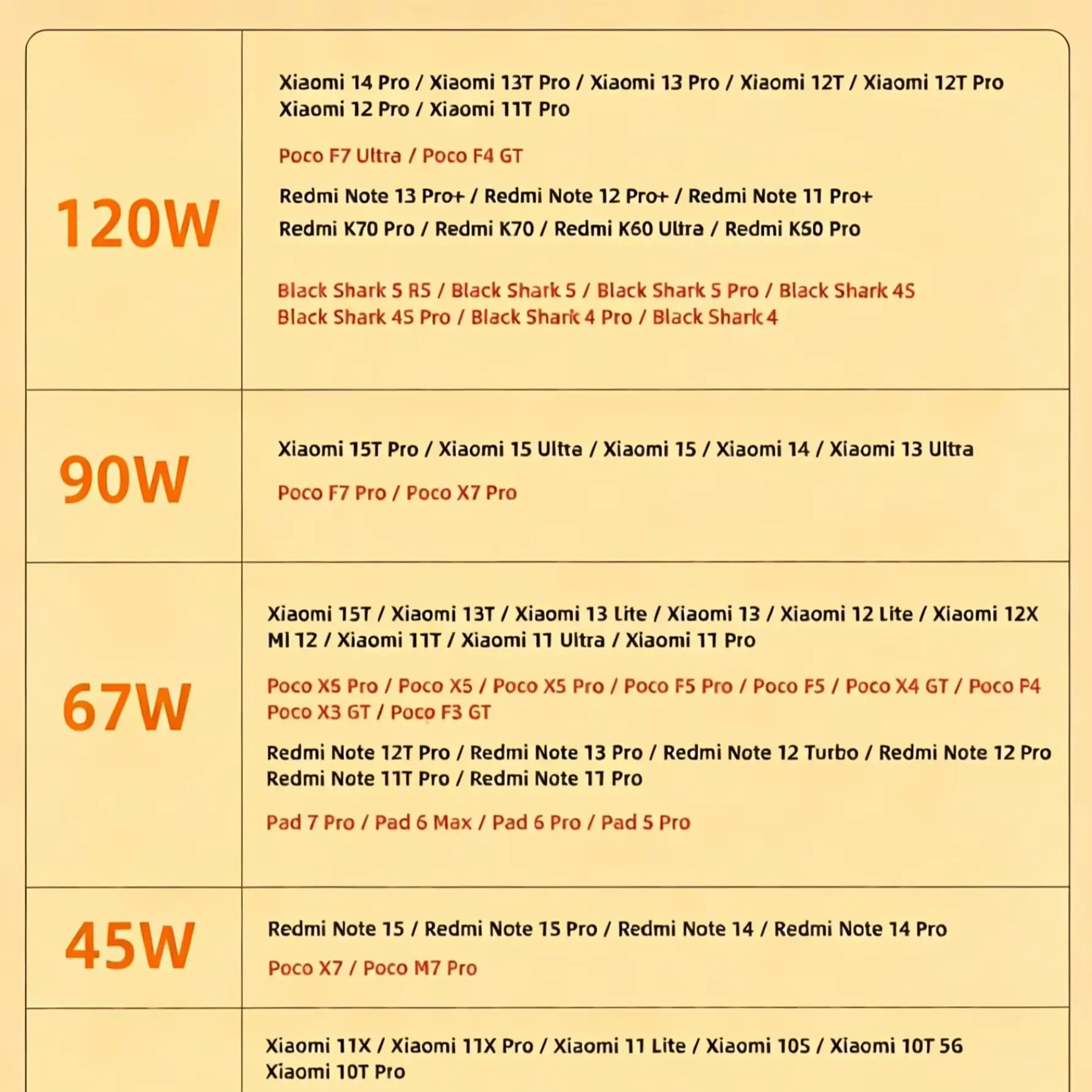 Xiaomi 120W Hypercharge Fast Charging Charger Adapter
