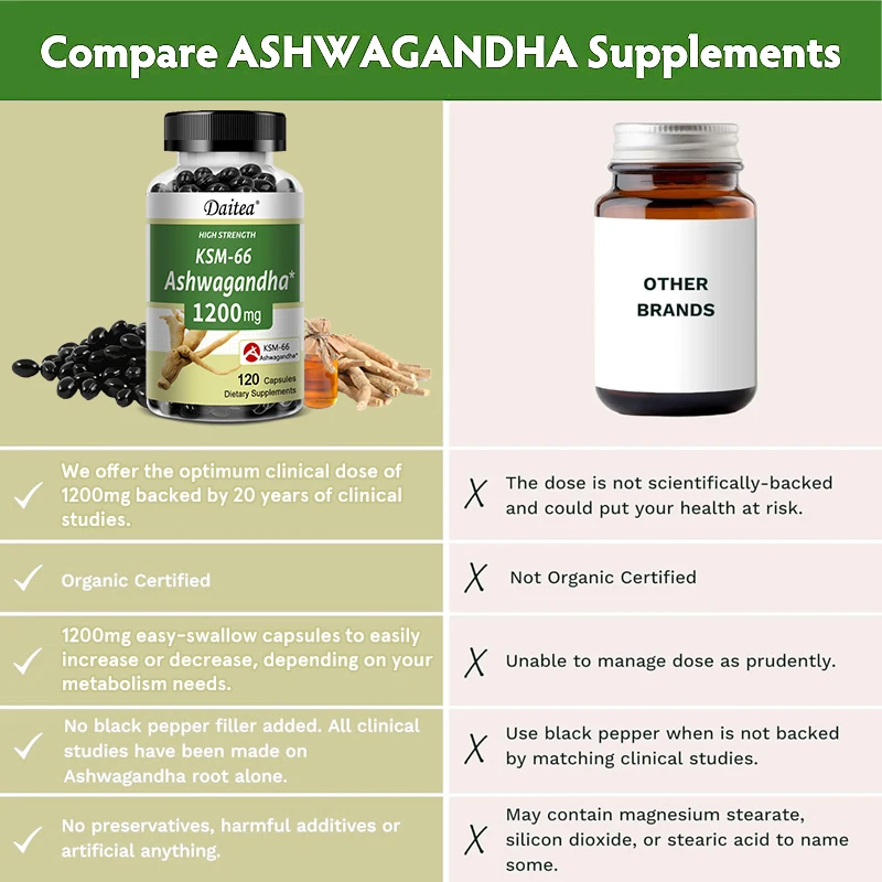 Ashwagandha Helps with Post-workout Recovery Improves Athletic Performance Promotes Muscle Growth and Increases Strength ashwagandha supplement