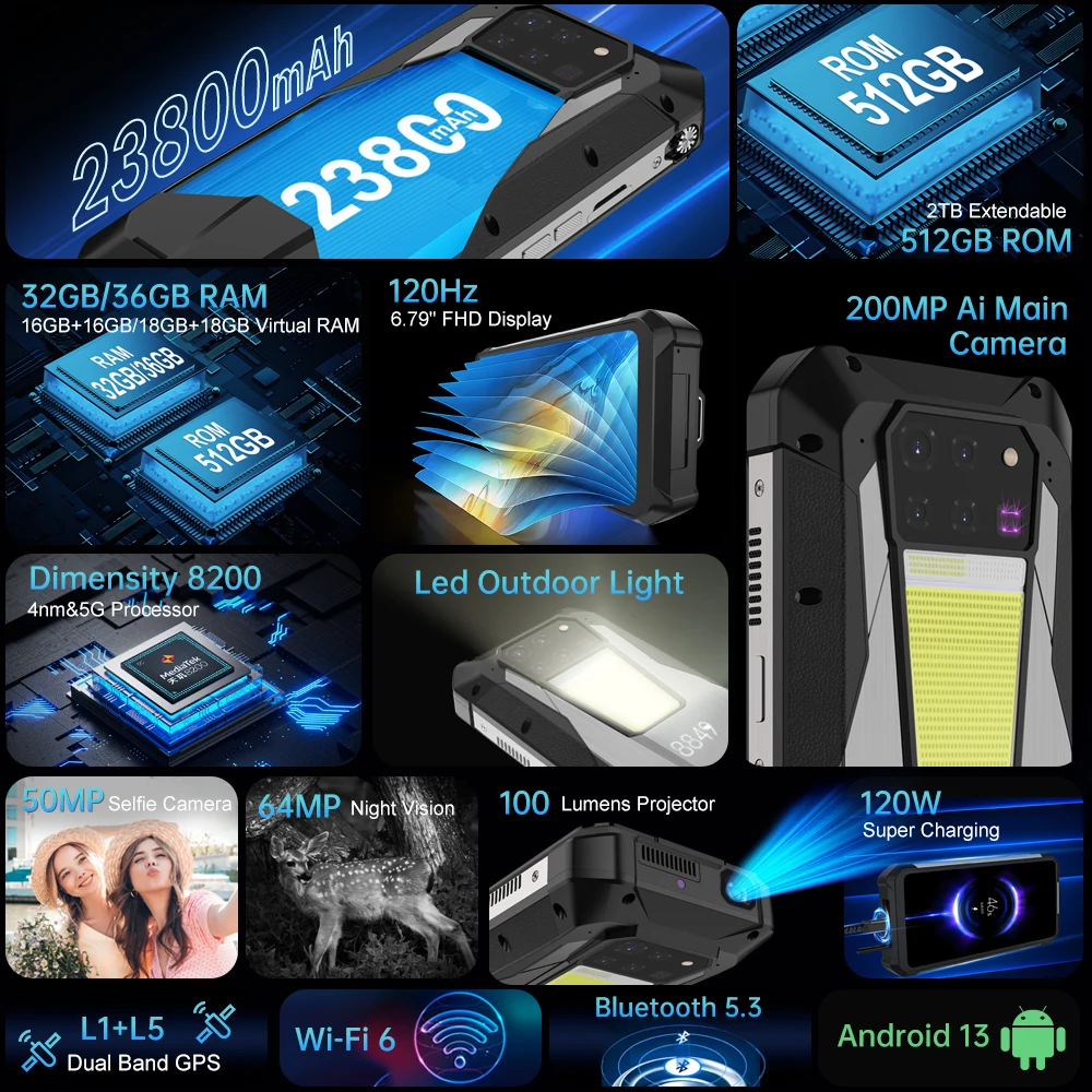 8849 Tank 3 Pro Unihertz 32GB/36GB RAM+512GB ROM 100 Lumens 120Hz Projector 23800mAh 200MP Camera NFC 5G Global Version 3