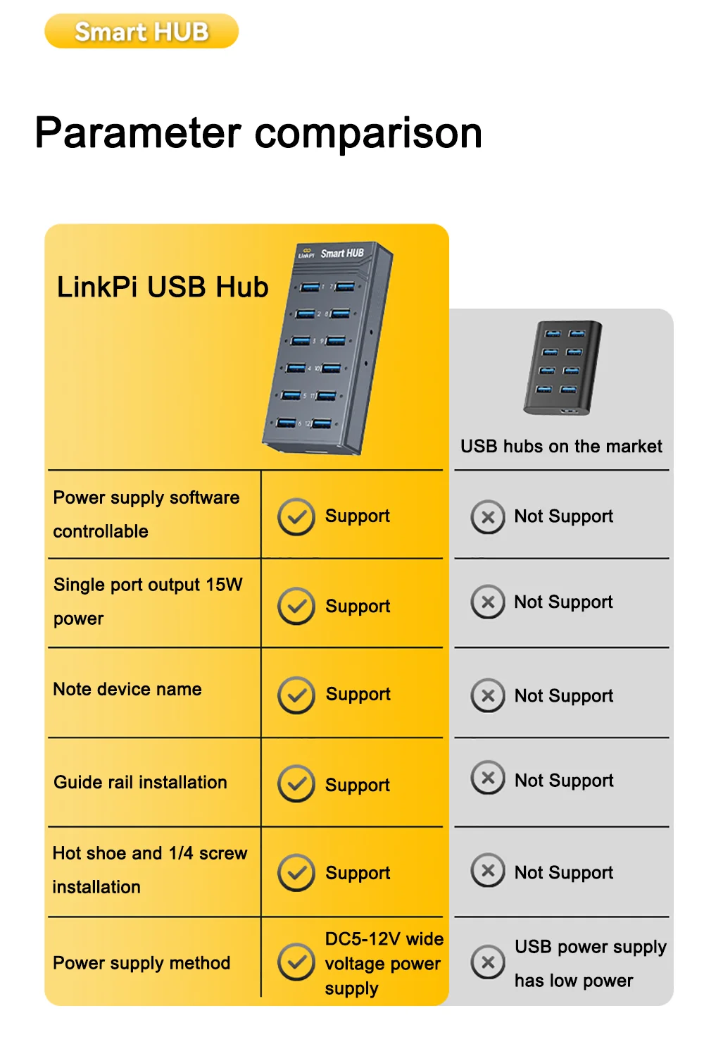 LinkPi SmartHUB 12-port USB 3.0 Hub with Soft-controllable Intelligent Expansion