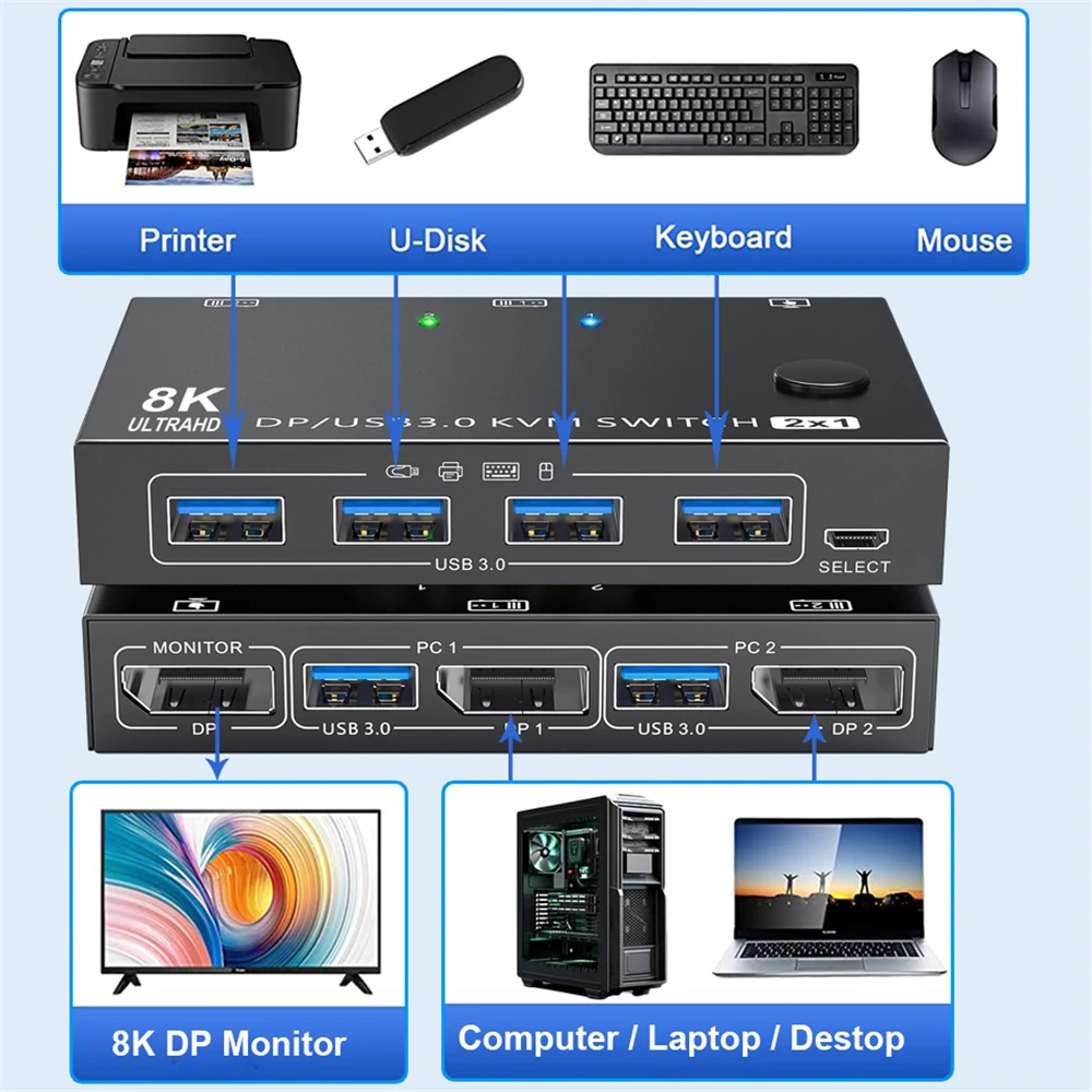 4K 240Hz DisplayPort KVM Switch 2 Port 8K 60Hz DP Video USB Switcher for 2 Deskt