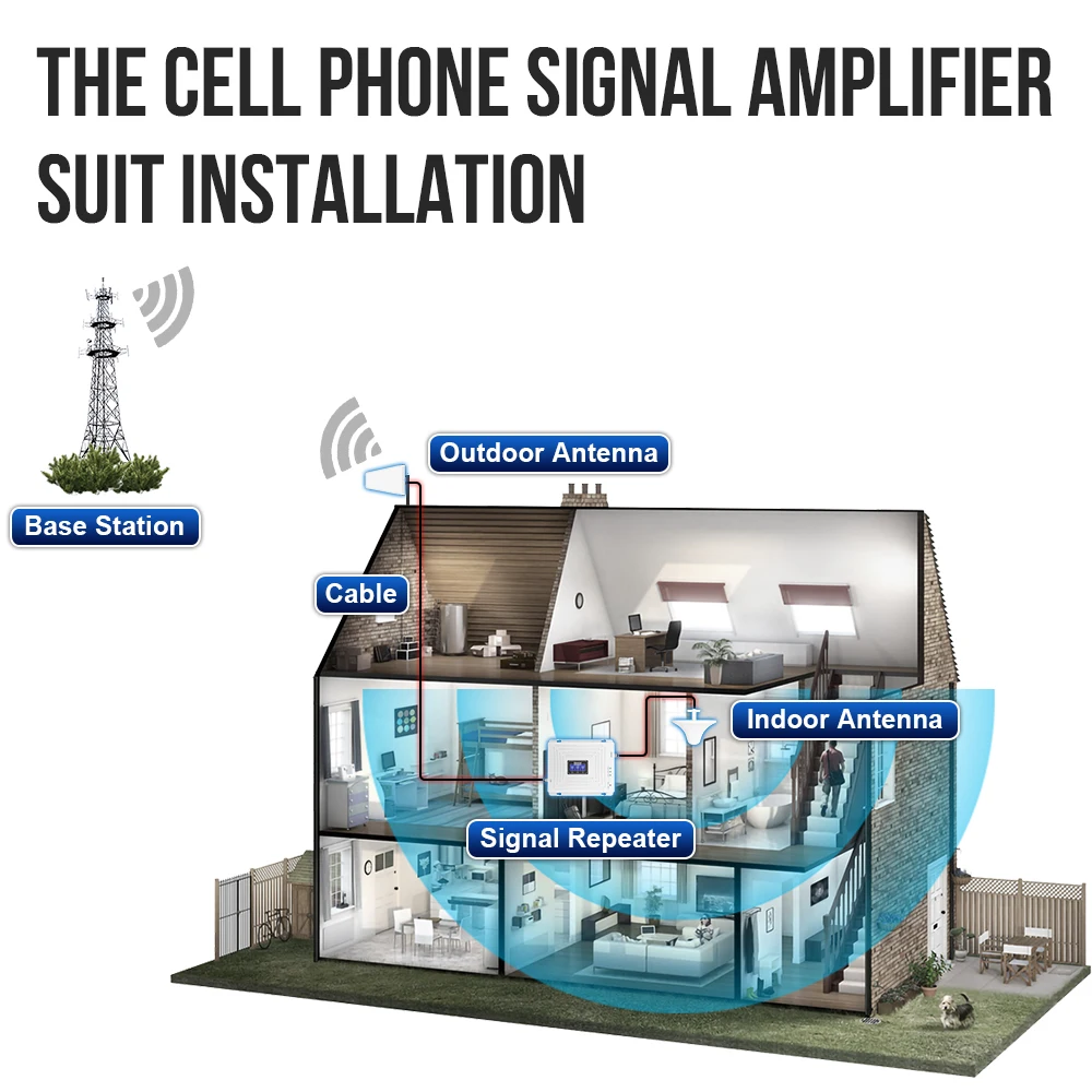린트라텍 트라이 밴드 휴대폰 셀룰러 증폭기 2G 3G 4G 모바일 폰 네트워크 부스터 GSM DCS 900 1800Mhz 신호 증폭기 세트