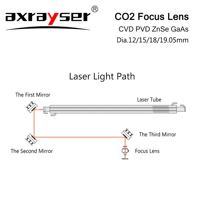 CO2 Focus Lens CVD/PVD Pro Dia.18 19.05 20mm FL38.1 50.8 63.5mm for Laser Engraving Cutting Machine 4