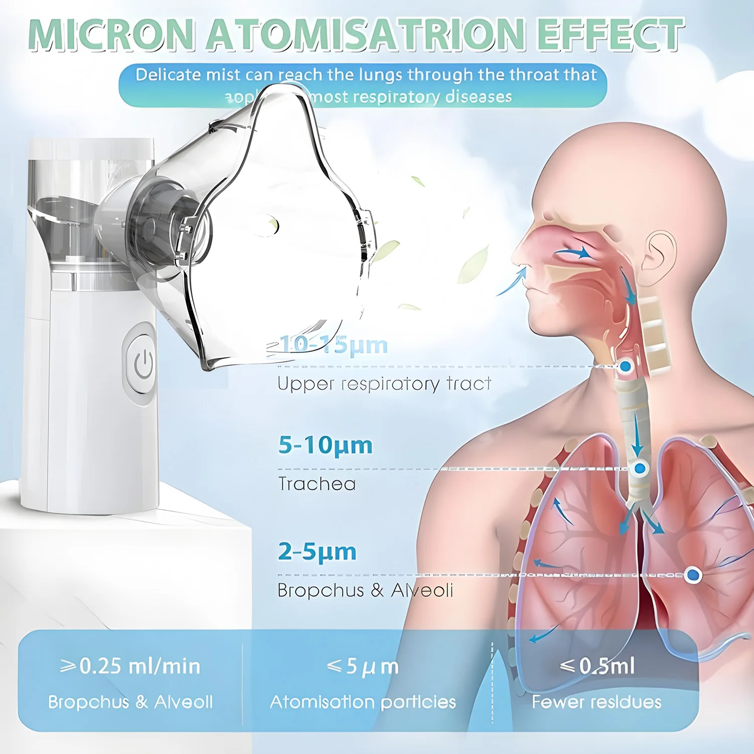 Handheld Silent Ultrasonic Nebulizer for Kids & Adults – Portable Medical Inhaler for Home Use