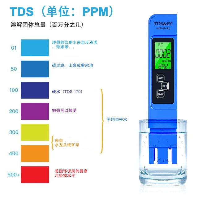Tester Della Qualità Dell'acqua, Tester TDS For Test A Qualità 'acqua, 3 In 1 (TDS - Foto 5