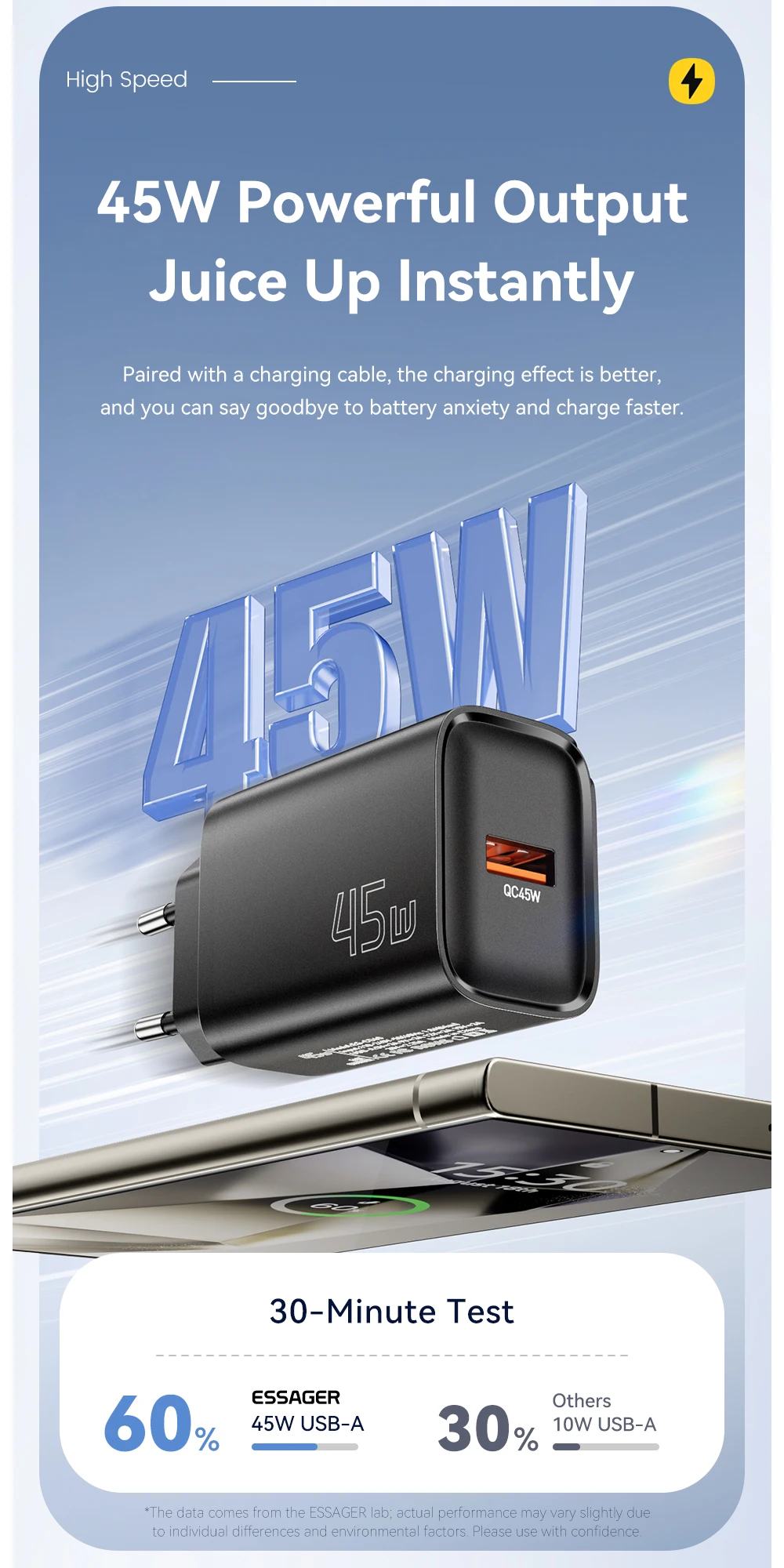 45W USB A Charger QC3.0 PD Fast Charging Wall Charger For Samsung Galaxy S24 S23