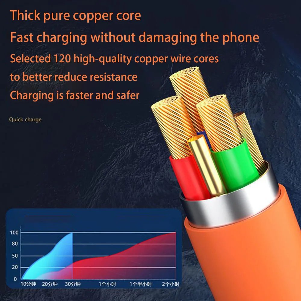 รูปสินค้า สายชาร์จ USB 3 พอร์ต ชาร์จเร็ว 120W สำหรับมือถือทุกแบรนด์