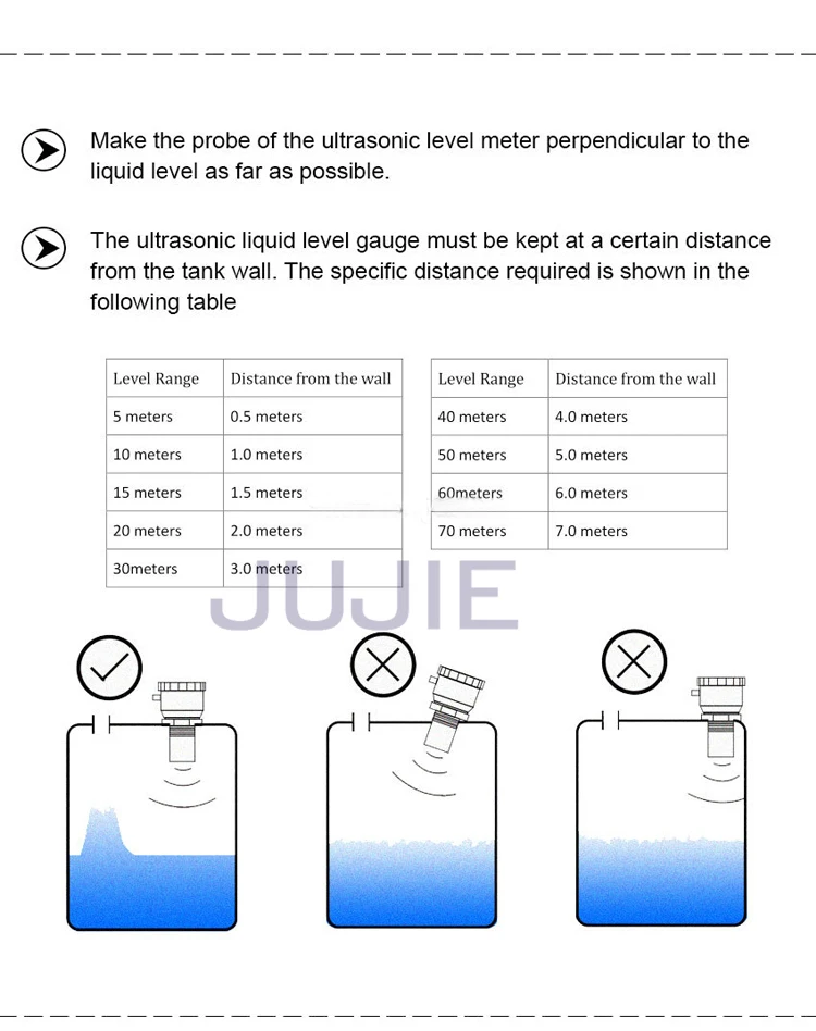 3m 5m 8m 10m Ultrasonic Level Meter 4-20mA Noncontact Level Meter Oil Fuel Tank