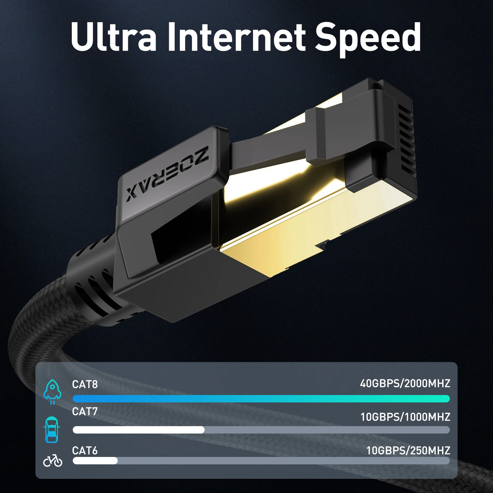 ZoeRax Cat8 Ethernet Cable 0.3-30M 40Gbps 2000MHz RJ45 CAT8 Network Nylon Braided Internet Lan Cord for Laptop PS 5/4 Router