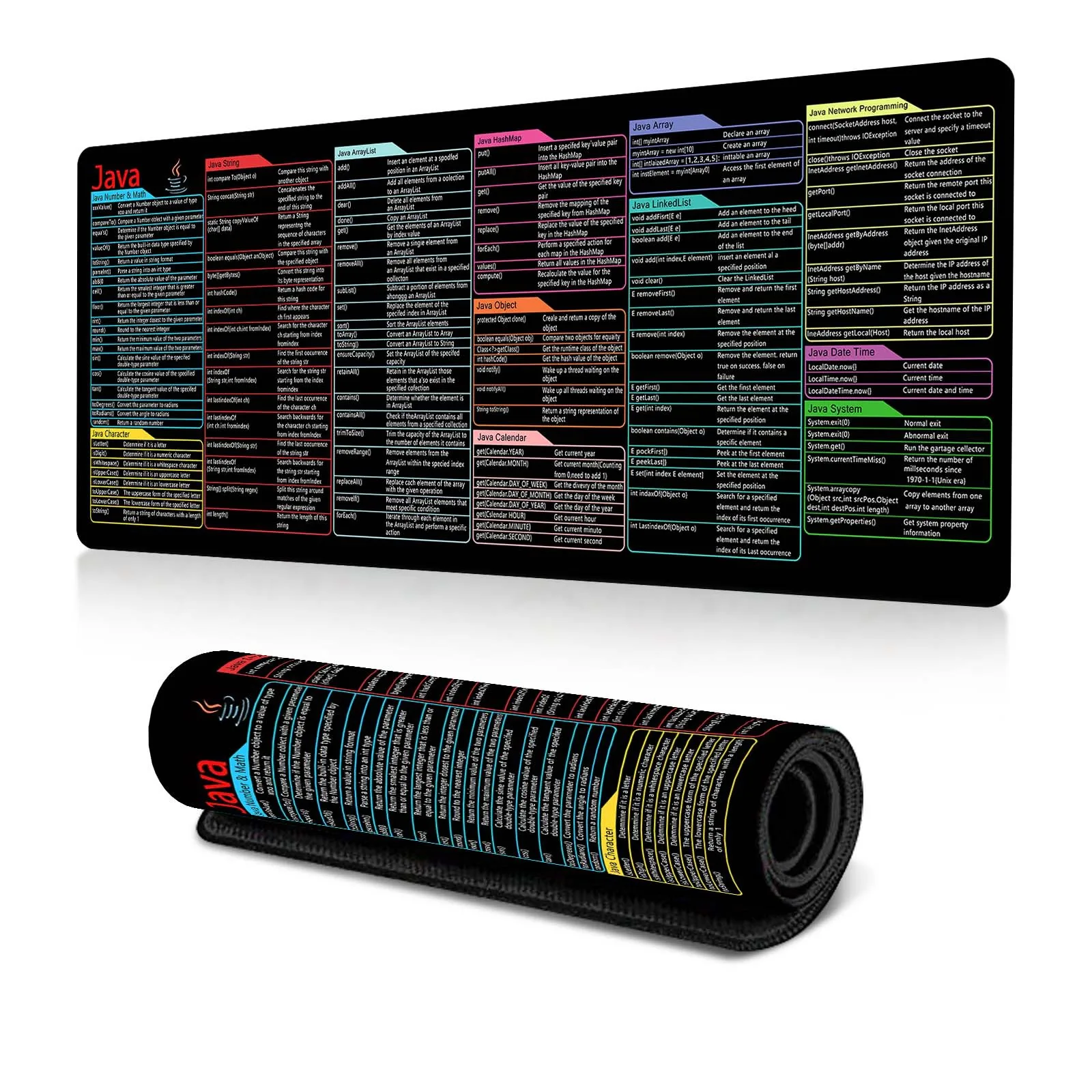 Java Code Cheat Sheet: The Ultimate Developer’s Guide to Faster Coding ...