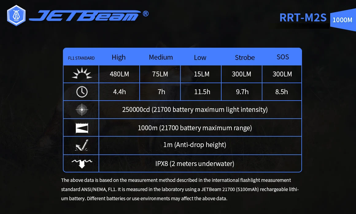 JETBEAM RRT-M2S max 1000m beam throw long distance lighting LED Flashlight keyring torch