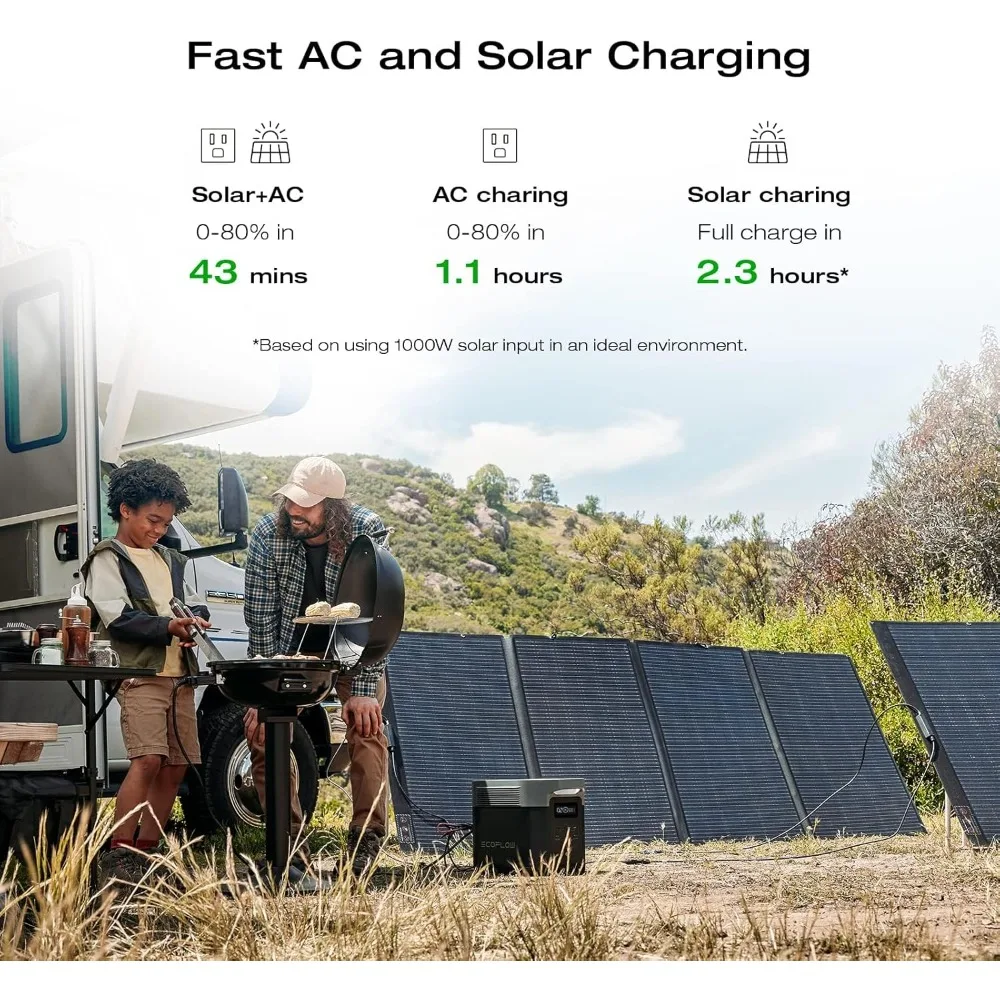Portable Power Station DELTA 2 Max, 2400W LFP Solar Generator, Fully Charged in 1 Hour, 2048Wh Solar Generator 2