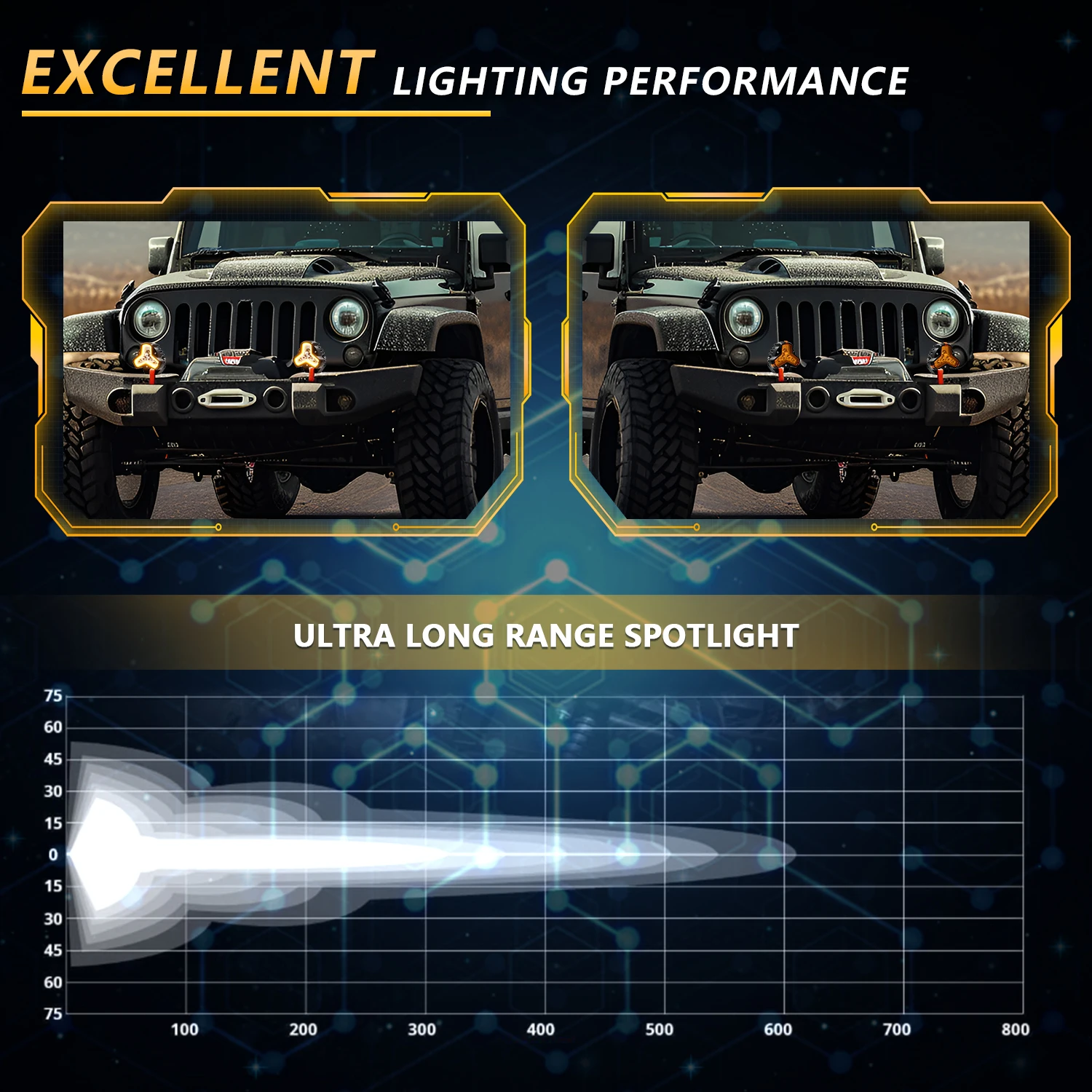 Auxiliary Work Fog Light Lighthouse Motorcycle Headlights Long Range Led Light