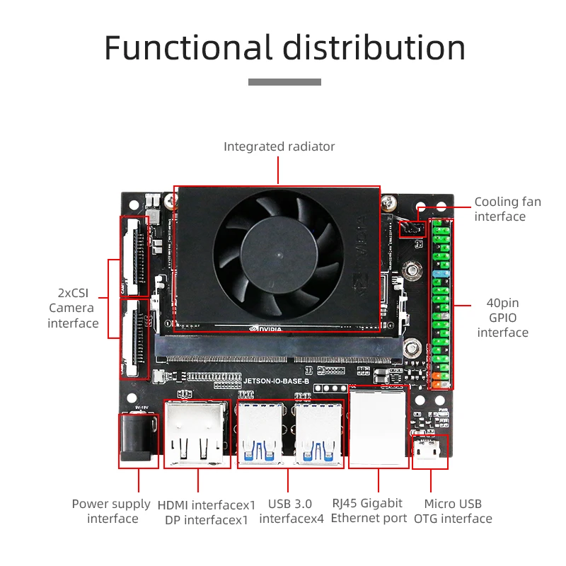 Jetson Xavier NX  ŰƮ 16G eMMC , ھ  , ΰ  ̽ α׷, 128G NVMe SSD