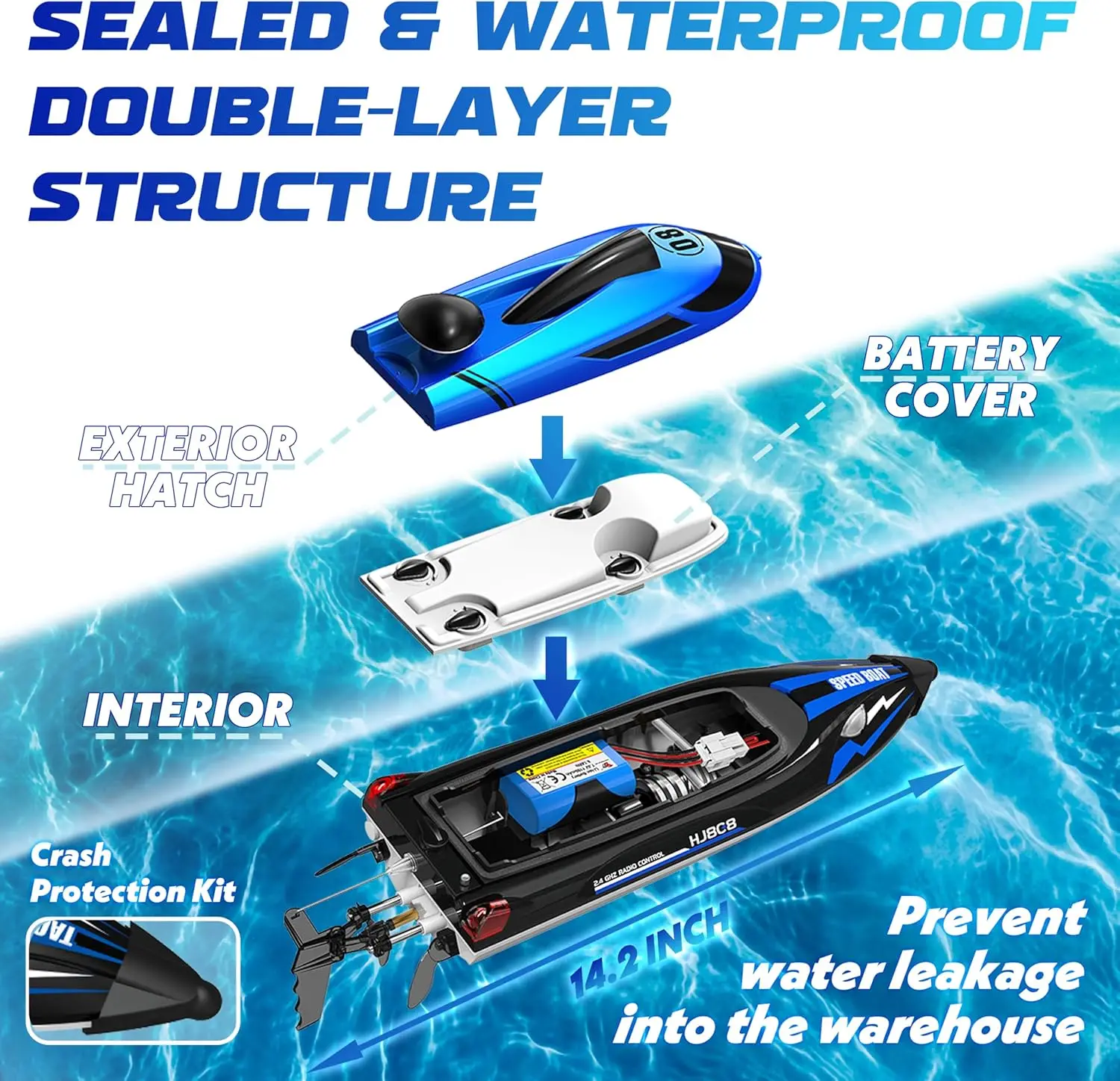 Batterie rechargeable et télécommande 2.4 GHz du bateau haute vitesse HJ808
