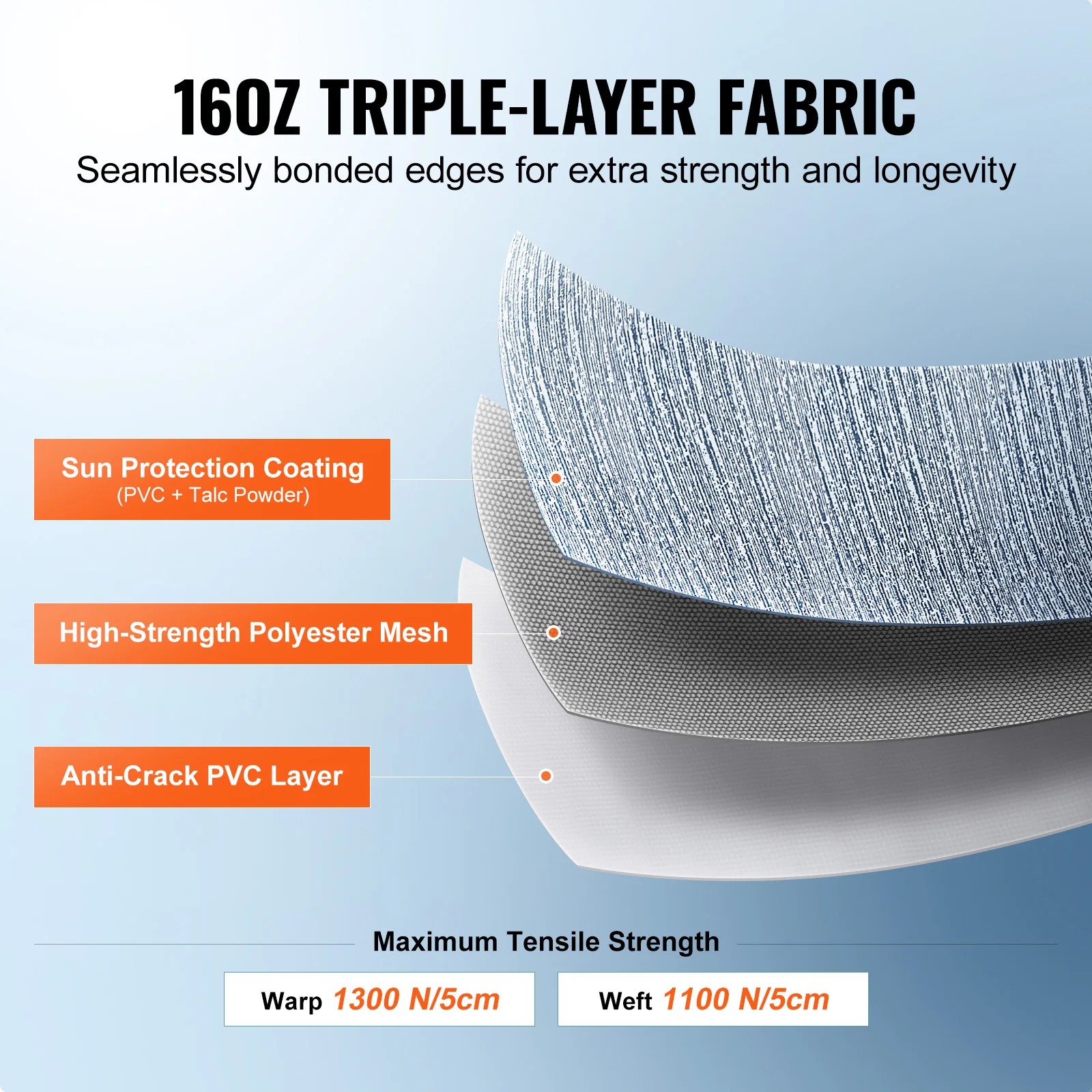 VEVOR RV Awning Fabric Replacement 20'2" Fabric Length for 21' Awning Heavy Duty 3-Ply 16oz PVC Camper Waterproof