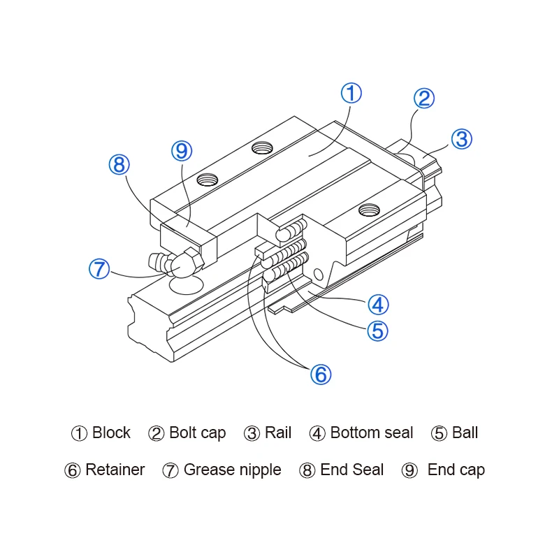 Slider Block Flange Steel Cage Carriages Fit HGR15 Linear Guide Rail 4Pcs For CNC miniature linear rail linear rail