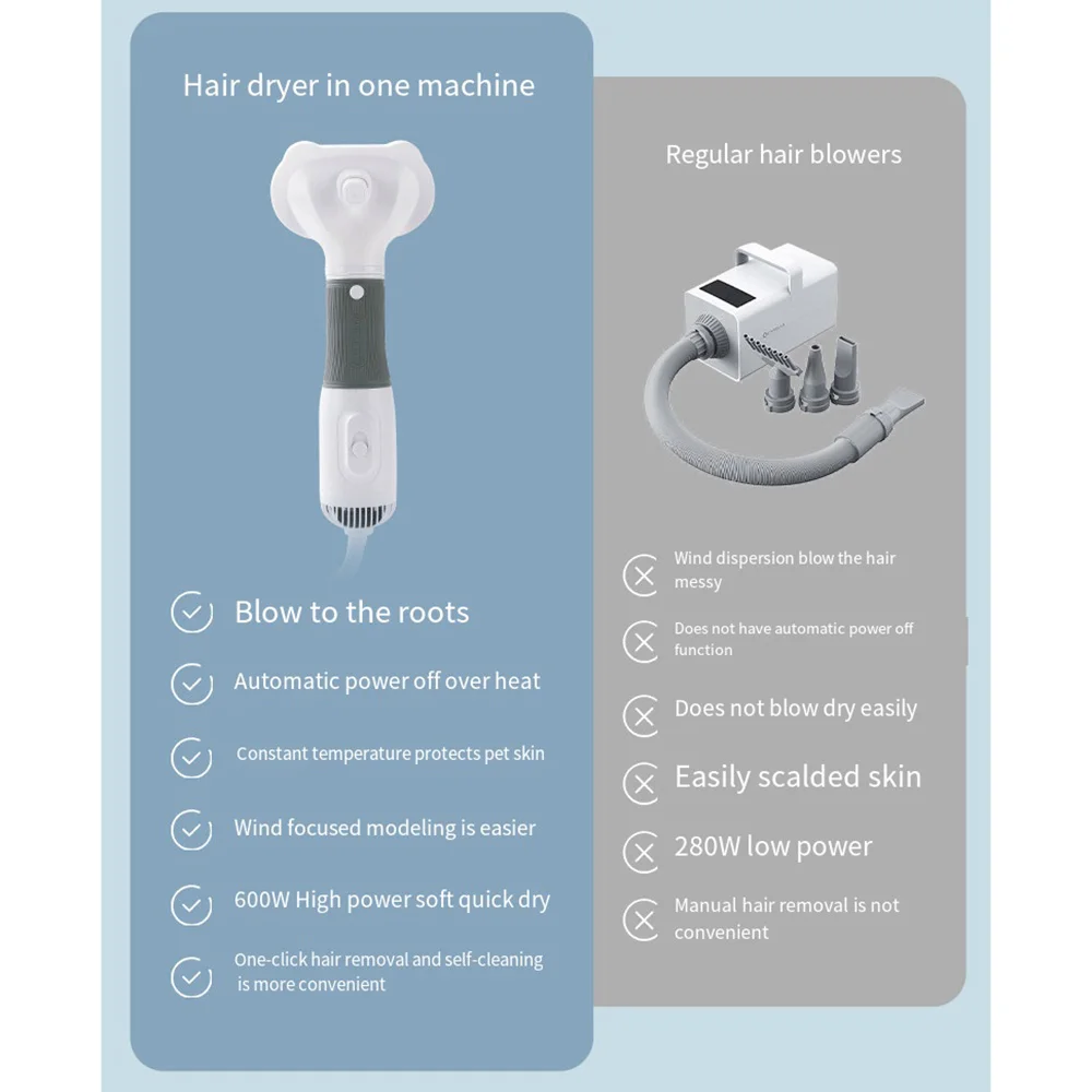2-in-1 Pet Grooming Dryer Portable three-speed wind speed with Slicker Brush - PeticaDeals