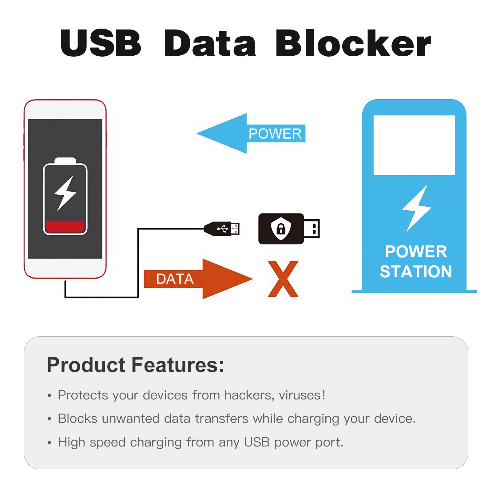 USB 데이터 차단기, 해킹 거부, 보안 충전 USB 어댑터, 휴대폰 태블릿 노트북 도구 장치
