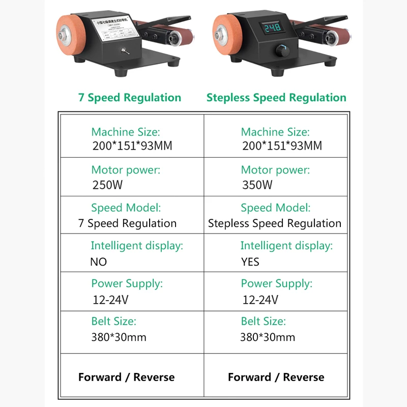 Electric Orbital Sander Electric Polisher 0-90 &deg; Adjustment Mini Electric Belt Sander DIY Sander Polisher 775/795 Motor Belt Accessorie Option 7 Speed 110V/220V