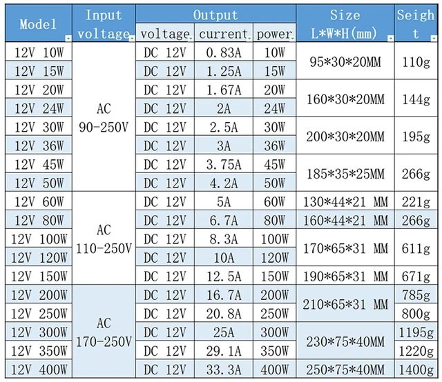 230 Volt / 12V Out - Trasformatore Alimentatore 10-400 Watt - LED - Foto 9