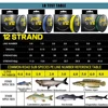 JOF X12 500M 300M Braided Fishing Line 12 Strands MultiColor Multifilament Saltwater PE Line 20 24 35 40 50 65 80LB 6