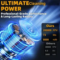 Powerful Handheld Fan, 200000RPM Turbo Jet Fan Mini Portable Blower for Outdoor Camping Cleaning Computer Dust, Strong Airflow R 3