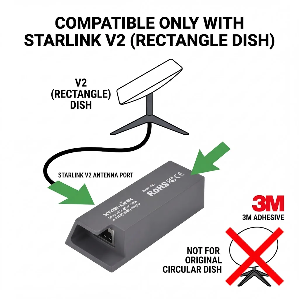 Plastic POE to RJ45 Adapter for Starlink Satellite Dish V2