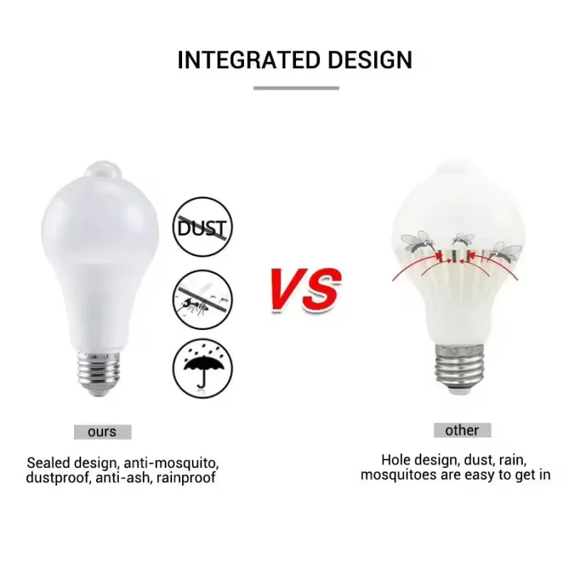 Smart Motion Sensor LED Light Bulb – Energy Efficient, Motion-Activated Home Lighting Solution
