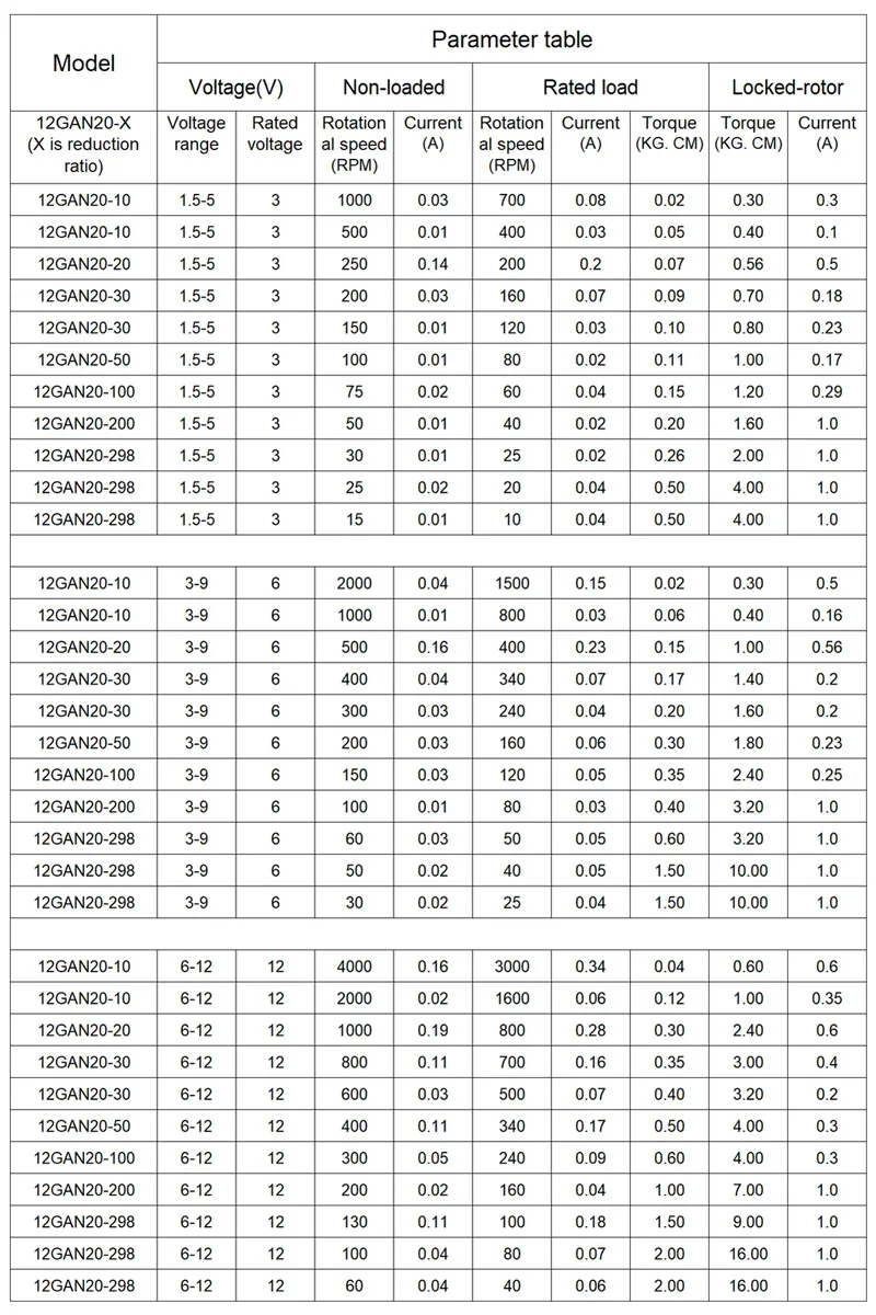 Description Picture 4 of item12GA-N20 Miniature DC Metal Gear Motor 3V 6V 12V Low RPM High Torque 4WD Car Electric Screwdriver Door Lock Motor