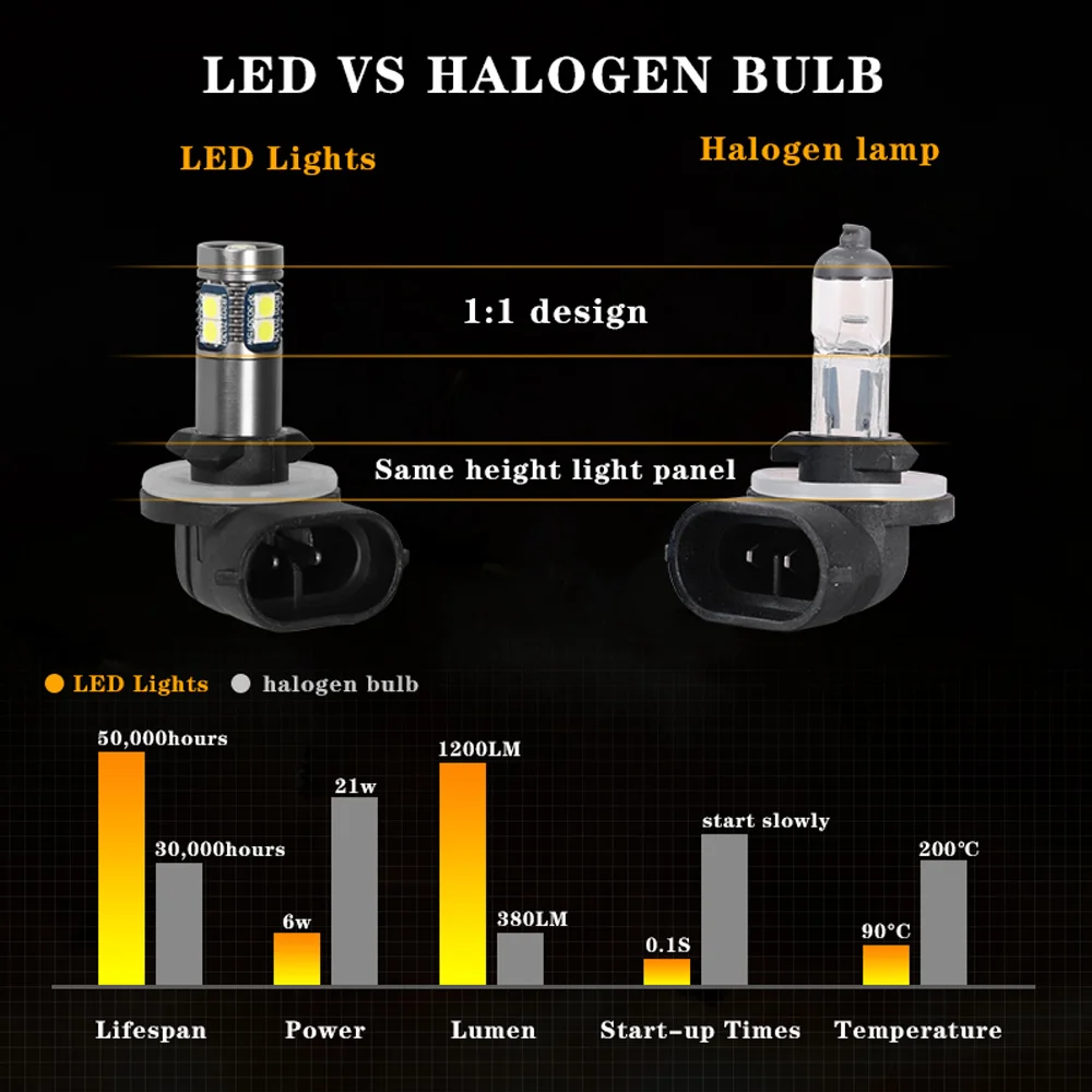H7 Led Bulb HOCOLO 2x L2 PSX26W 8000K Fog Light Bulbs Set, 6000LM 6-2525-SMD Ceramic Lamp Beads, Plug And Play Fog Lamps Replace Bulb For Cars Vehicle H3 Led Bulb