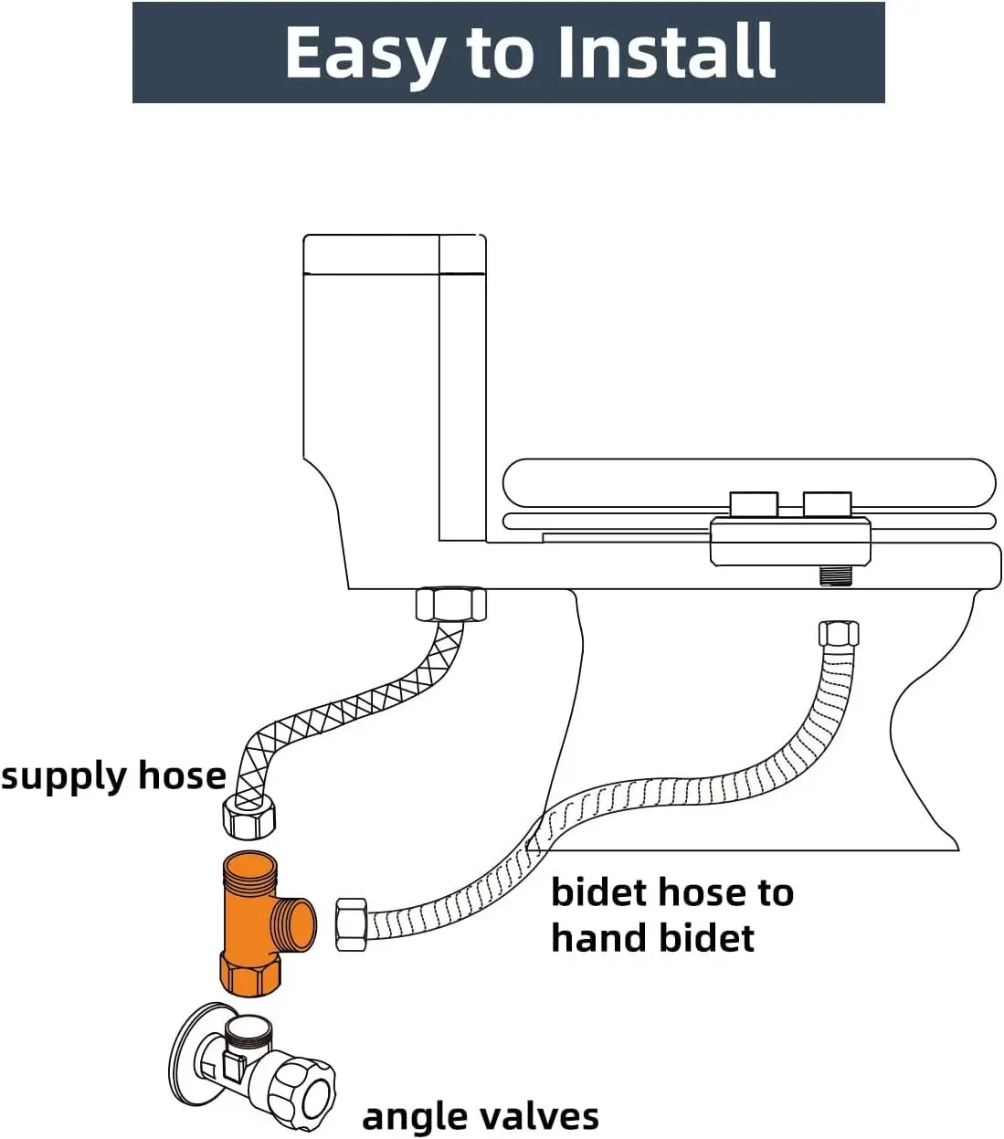 Plumbing fitting showing size compatibility