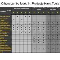 Model Building Tools Kit for Tamiya Gundam Model Car Toys Hobby Craft Pliers Cutting Mat Airplane Assemble Repairing Fixing set 2