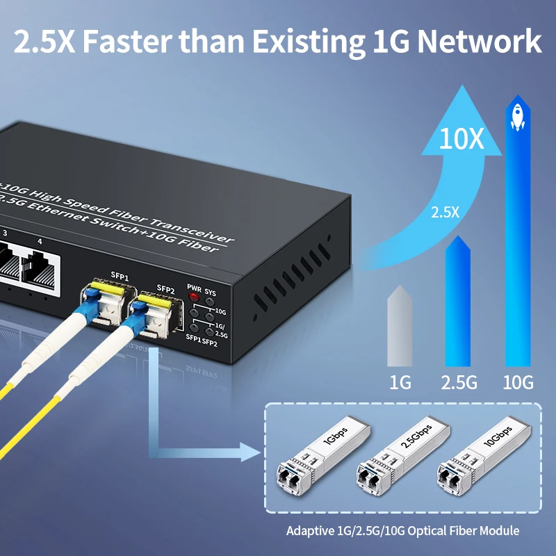 HORACO　10G/2.5G スイッチングハブ Horaco-2.5gbe 24ポートイーサネットスイッチ,2ポート,10g