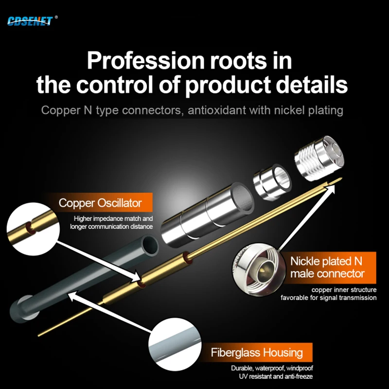 CDSENT 4G Fiberglass Antenna Series LET 6-12 dBi N-J/SMA-J Connector Waterproof Antenna For Modem LoRa LoRaWan Aerial