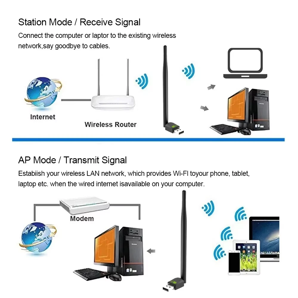 KEBIDU 2.4GHz USB 2.0 어댑터 150Mbps WiFi 무선 네트워크 카드(안테나 칩셋 포함) 노트북 PC용 Ralink RTL8188FTV 도매